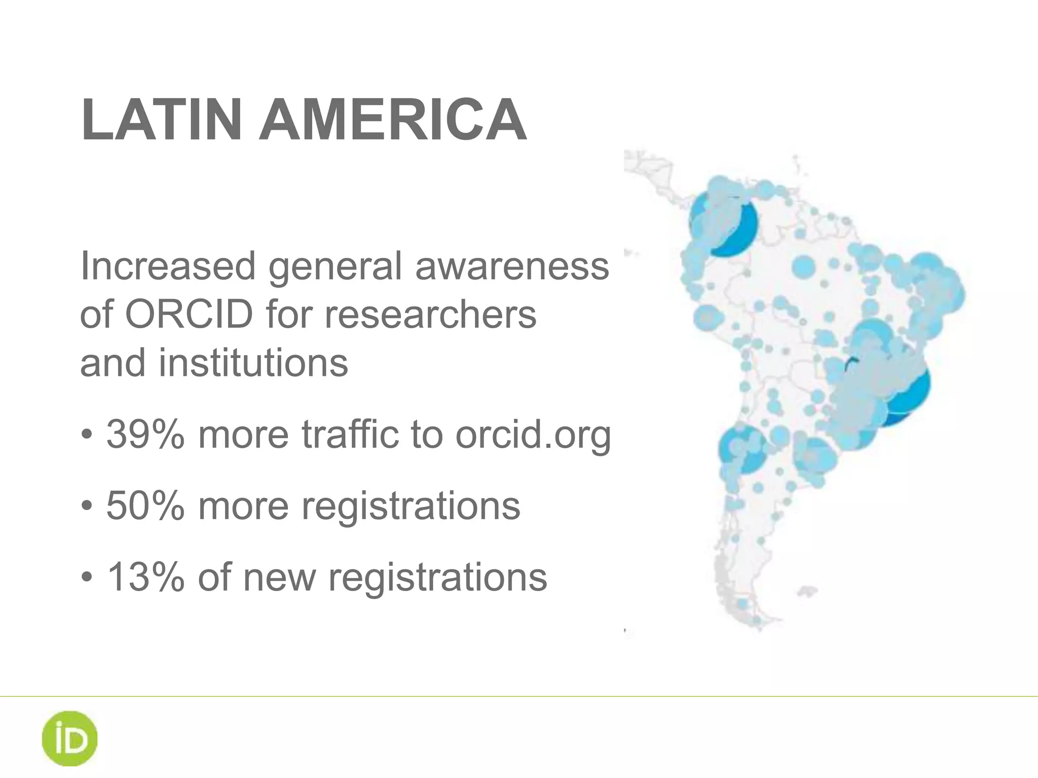 LATIN AMERICA
Increased general awareness
of ORCID for researchers
and institutions
• 39% more traffic to orcid.org
• 50% more registrations
• 13% of new registrations
 