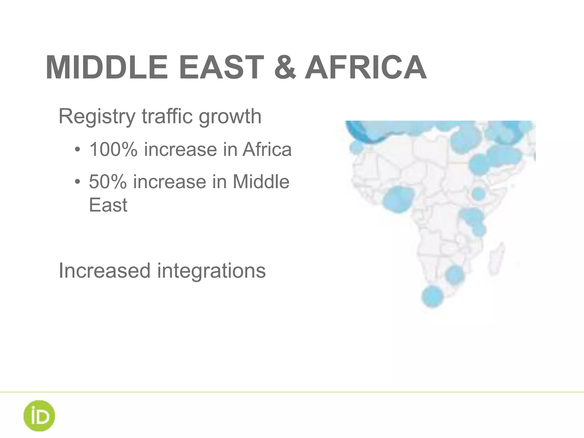 MIDDLE EAST & AFRICA
Registry traffic growth
• 100% increase in Africa
• 50% increase in Middle
East
Increased integrations
 