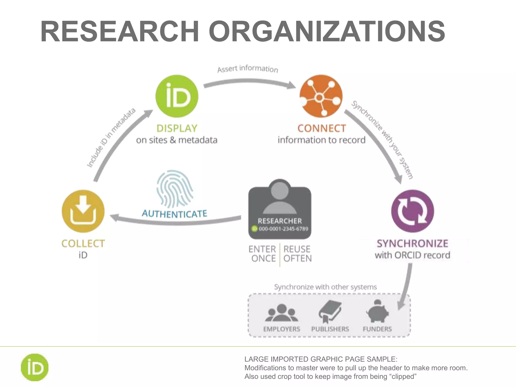 RESEARCH ORGANIZATIONS
LARGE IMPORTED GRAPHIC PAGE SAMPLE:
Modifications to master were to pull up the header to make more room.
Also used crop tool to keep image from being “clipped”
 