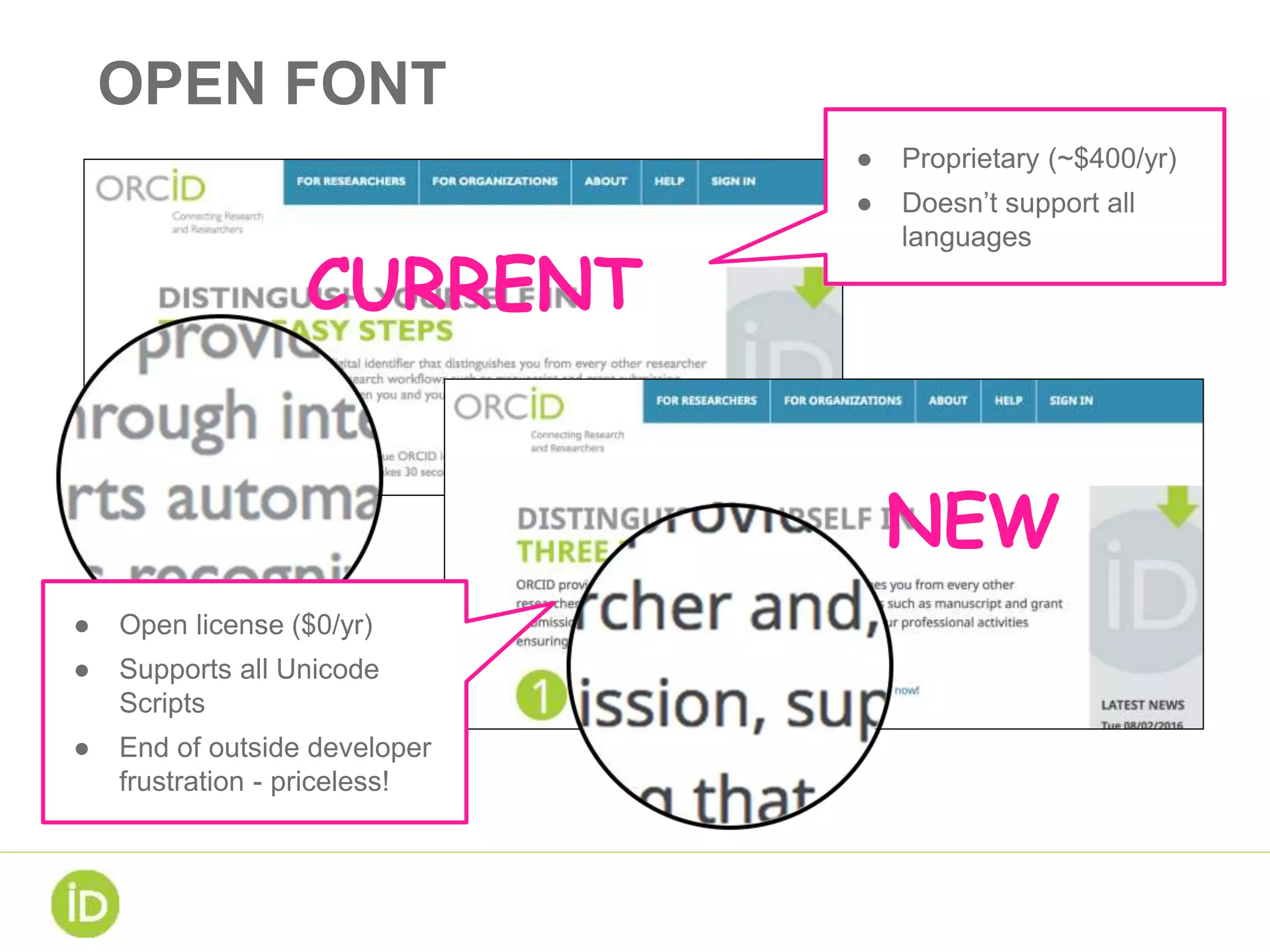 OPEN FONT
CURRENT
NEW
● Open license ($0/yr)
● Supports all Unicode
Scripts
● End of outside developer
frustration - priceless!
● Proprietary (~$400/yr)
● Doesn’t support all
languages
 