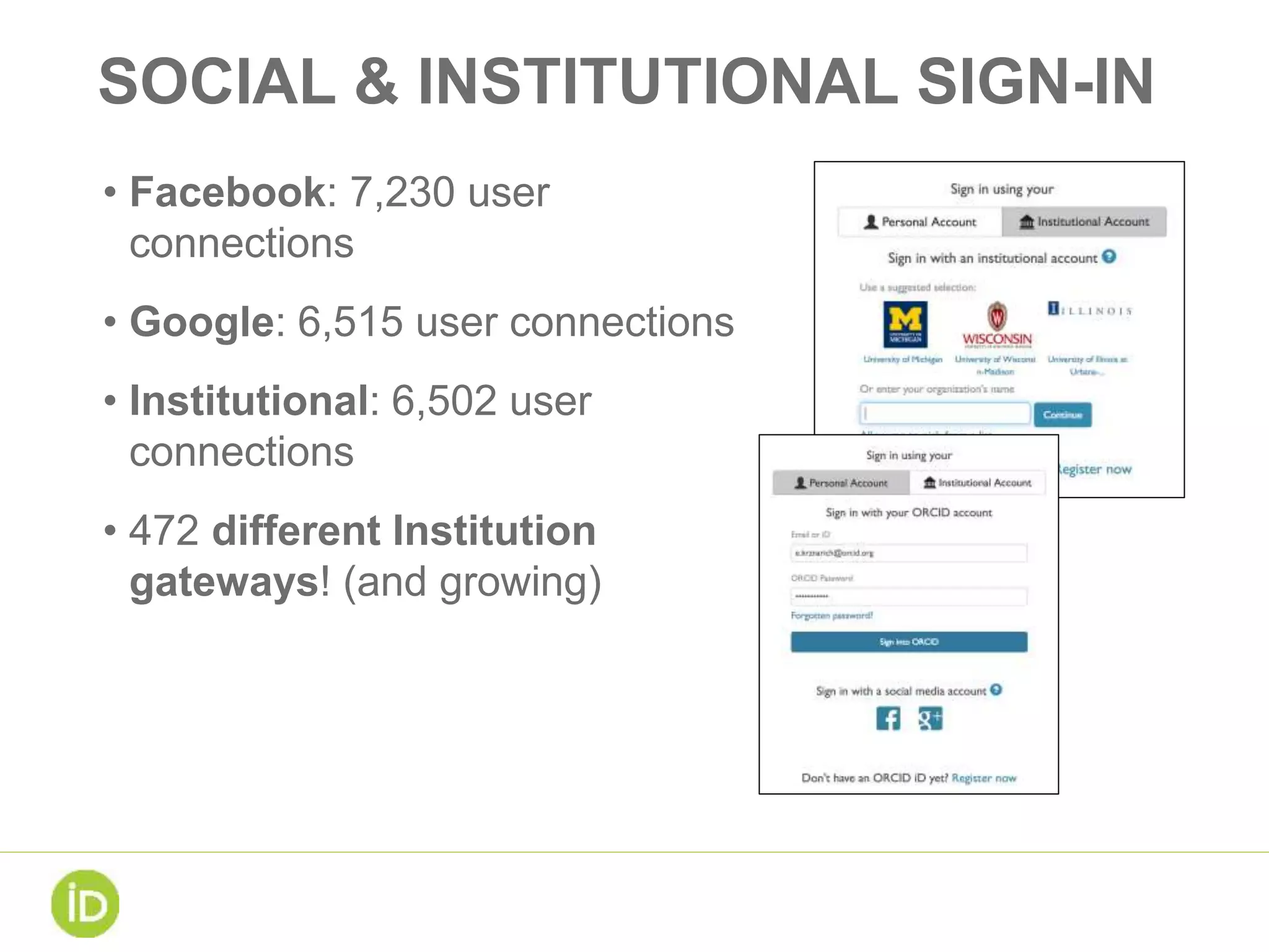 SOCIAL & INSTITUTIONAL SIGN-IN
• Facebook: 7,230 user
connections
• Google: 6,515 user connections
• Institutional: 6,502 user
connections
• 472 different Institution
gateways! (and growing)
 