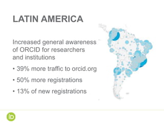 LATIN AMERICA
Increased general awareness
of ORCID for researchers
and institutions
• 39% more traffic to orcid.org
• 50% ...