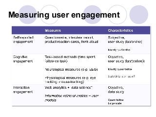 Measuring user engagement
 