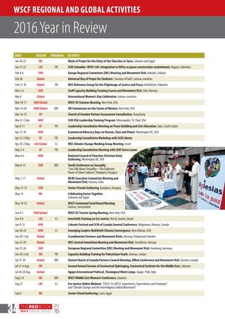 THEREDBOOK
WSCF ANNUAL REPORT
20
16
2016Year in Review
WSCF REGIONAL AND GLOBAL ACTIVITIES
DATE REGION PROGRAM ACTIVITY
Jan 18-22 ME Week of Prayer for the Unity of the Churches in Syria, Lebanon and Egypt
Jan 21-22 LAC PB SCM Colombia–WSCF-LAC: Integration to DiPaz as peace construction commitment, Bogotá, Colombia
Feb 4-6 EUR Europe Regional Committee (ERC) Meeting and MovementVisit, Helsinki, Finland
Feb 28 Global Universal Day of Prayer for Students:“Journey of Faith”, various countries
Feb 12-18 Global PB WCC Reference Group for the Pilgrimage of Justice and Peace, Bethlehem, Palestine
Mar 2-6 EUR Staff Capacity-BuildingTraining Course and MovementVisit, Oslo, Norway
Mar 8 Global InternationalWomen’s Day Celebration, various countries
Mar 10-11 NAR/Global WSCF USTrustees Meeting, NewYork, USA
Mar 14-24 NAR/Global IDD UN Commission on the Status ofWomen, NewYork, USA
Mar 16-19 AP Church of Sweden Partner Assessment Consultation, Hong Kong
Mar 31-3 Apr NAR SCM USA LeadershipTraining Program, Minneapolis / St. Paul, USA
Apr 8-11 AF PB Leadership Consultative Meeting on Peace Building and Civic Education, Juba, South Sudan
Apr 15-18 NAR Ecumenical Advocacy Days on Racism, Class and Power,Washington DC, USA
Apr 27-2 May AF PB Leadership ConsultativeWorkshop with SCM Liberia
Apr 29-2 May LAC/Global EJ WCC Climate ChangeWorking Group Meeting, Israel
May 2-4 AF PB Leadership Consultative Meeting with SCM Sierra Leone
May 4-6 NAR National Council of Churches Christian Unity
Gathering,Washington DC, USA
May 8-15 EUR IDD Youth Conference on Sexuality:
“LetsTalk About Sexuality—The Explosive
Power ofTaboo Subjects”, Budapest, Hungary
May 7-17 Global WCRC Executive Committee Meeting and
MovementVisit, Havana, Cuba
May 13-15 EUR Senior Friends Gathering, Budapest, Hungary
May 14 ME Celebrating EasterTogether,
Lebanon and Egypt
May 18-23 Global WSCF Centennial Fund Board Meeting,
Geneva, Switzerland
Jun 4-5 NAR/Global WSCF USTrustee Spring Meeting, NewYork, USA
Jun 4-8 LAC EJ InterfaithTraining on Eco-Justice, Rio De Janeiro, Brazil
Jun 9-12 NAR Cahoots Festival and SCM of Canada General Conference, Ridgetown, Ontario, Canada
Jun 20-24 NAR EJ Emerging Leaders Multifaith Climate Convergence, New Orleans, USA
Jun 20-1 Jul Global Scandinavian Partners and MovementVisits, Norway, Finland and Sweden
Jun 23-29 Global WCC Central Committee Meeting and MovementVisit,Trondheim, Norway
Jun 23-26 EUR European Regional Committee (ERC) Meeting and MovementVisit, Hamburg, Germany
Jun 30-3 Jul ME PB Capacity-BuildingTraining for PalestinianYouth, Amman, Jordan
Jul 17-29 Global IDD United Church of Canada Partners Council Meeting, Affirm Conference and MovementVisit,Toronto, Canada
Jul 17-6 Aug ME Second Annual Session of Ecumenical Upbringing, Ecumenical Institute for the Middle East, Lebanon
Jul 30-20 Aug Global Agape International Political,TheologicalWork Camps, Agape, Prali, Italy
Aug 2-6 ME IDD WSCF Middle EastWomen’s Conference, Lebanon
Aug 27 LAC EJ Eco-Justice OnlineWebinar:“COP21 to COP22: Experiences, Expectations and Strategies”
and“Climate Change and the Interreligious Global Movement”
Sep 8 ME Senior Friend Gathering, Cairo, Egypt
34
 