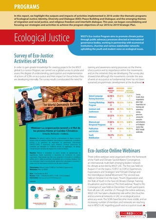 THEREDBOOK
WSCF ANNUAL REPORT
20
16 5
WSCF’s Eco-Justice Program aims to promote climate justice
through public advocacy processes directed at international
governance bodies, working in partnership with ecumenical
institutions, churches and various stakeholder networks
upholding the youth and student voice on ecological issues.
Ecological Justice
Eco-Justice Online Webinars
Three online webinars were organised within the framework
of the“Faith and Climate: Sacred Waters”Convergence,
an international, multi-faith emerging leaders’network
for climate action led by WSCF-LAC. The first was held on
August 27 on the topics,“COP21 to COP22: Experiences,
Expectations and Strategies”and“Climate Change and
the Interreligious Global Movement”. The second was
held on October 8 on the topic,“Youth Organization and
the Role of Youth in the Face of Climate Change: Training,
Visualization and Incidence.”The third webinar,“Road to Río
Convergence”, was held on December 10 with participants
from all over LAC and the US. Through the online webinars,
WSCF-LAC has taken a leadership role within the churches
and ecumenical networks in LAC on ecological justice
advocacy work. The SCMs have become more visible, and an
increasing number of members and networks are reaching
out to WSCF-LAC regarding youth and eco-justice issues. n
PROGRAMS
Survey of Eco-Justice
Activities of SCMs
In this report, we highlight the outputs and impacts of activities implemented in 2016 under the thematic programs
of Ecological Justice; Identity, Diversity and Dialogue (IDD); Peace Building and Dialogue; and the emerging themes
of migration and racial justice, and religious freedom and interfaith dialogue. This year, we began consolidating and
focusing our strategies and activities to achieve the program objectives of our 2016 to 2019 Strategic Plan.
MOST MEDIUM *LESS*
IMPORTANT
TO DO
IMPORTANCE IMPORTANT
AT THIS MOMENT
Global Campaign
Raising Awareness
62.96 %
17
29.63 %
8
7.41 %
2
Training/Workshop
Program
74.07 %
20
18.52 %
5
7.41 %
2
Seminars and
Conferences
44.44 %
12
40.74 %
11
14.81 %
4
Webinars
22.22 %
6
55.56 %
15
22.22 %
6
Bilateral and
Biregional Programs
51.85 %
14
48.15 %
13
0.00 %
0
Publication
and Articles
40.74 %
11
44.44 %
12
14.81 %
4
Youth
Mobilization
70.37%
19
29.63%
8
0.00%
0
In order to gain greater knowledge for creating projects for the WSCF
global Eco-Justice Program, we carried out a global survey to probe and
assess the degree of understanding, participation and implementation
of actions of SCMs on eco-justice and their impact on the activities they
are developing internally. The survey results corroborated the need for
training and awareness-raising processes on the theme
of eco-justice and its importance within the movements
and on the initiatives they are developing. The survey also
showed that although the movements consider the area
of work on eco-justice as fundamental, there has not been
sustained programmatic development at the local level. n
Survey
results show
respondents
place high
importance on
training and
awareness-
raising
processes
among the
measures
and initiatives
on Ecological
Justice that
WSCF should
undertake.
 