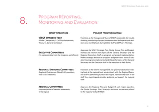 WSCF Strategic Plan 2016-2019
17
WSCF Structure
Program Reporting,
Monitoring and Evaluation
Project Monitoring Role
WSCF Officers Team
(Global Chairperson, 2 Co-Vice-chairpersons,
Treasurer, General Secretary)
Executive Committees
(12 representative from the 6 regions, and officers)
Regional Standing Committees
(Regional Chairperson, Global ExCo members,
Vice-chair, Treasurer)
Regional Committees
(representatives of member movements
in the region)
Functions as the Management Team of WSCF responsible for trouble
shooting, monitoring of project implementation and operational deci-
sions on a monthly basis during Online Staff and Officers Meetings.
Approves the WSCF Strategic Plan, Global Annual Plan and Budget,
reviews and receives the report of the General Secretary and the
Regional Executives Staff on program and project implementation.
Makes strategic decision on programs and governance issues. Evalu-
ates the programs implemented and the performance of the General
Secretary and the Executive Staff in the execution of their duties.
Functions as the interim management and governance decision-mak-
ing body at the regional level, works closely with the Regional Execu-
tive Staff in performing duties in the region. Monitors the work of the
staff thru reportingand provides guidance and support the regional
staff.
Approves the Regional Plan and Budget of each region based on
the Global Strategic Plan. Strategic decisions on matters related
to the regional body of WSCF.
8.
 