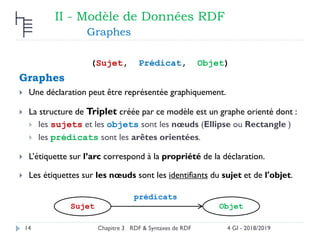 Triplet Rdf ___WS_Chap-3__RDF.pdf