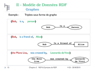 Triplet Rdf ___WS_Chap-3__RDF.pdf