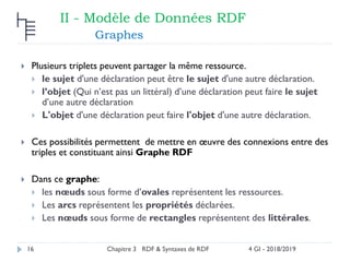 Triplet Rdf ___WS_Chap-3__RDF.pdf