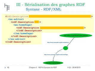 Pdf Rdf ___WS_Chap-3__RDF.pdf