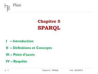 Plan
Chapitre 5
SPARQL
I – Introduction
II – Définitions et Concepts
III – Point d’accès
IV – Requête
Chapitre 5 SPARQL
1 4 GI - 2018/2019
 