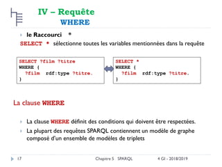 IV – Requête
WHERE
 le Raccourci *
SELECT * sélectionne toutes les variables mentionnées dans la requête
La clause WHERE
 La clause WHERE définit des conditions qui doivent être respectées.
 La plupart des requêtes SPARQL contiennent un modèle de graphe
composé d’un ensemble de modèles de triplets
Chapitre 5 SPARQL
17 4 GI - 2018/2019
SELECT *
WHERE {
?film rdf:type ?titre.
}
SELECT ?film ?titre
WHERE {
?film rdf:type ?titre.
}
 