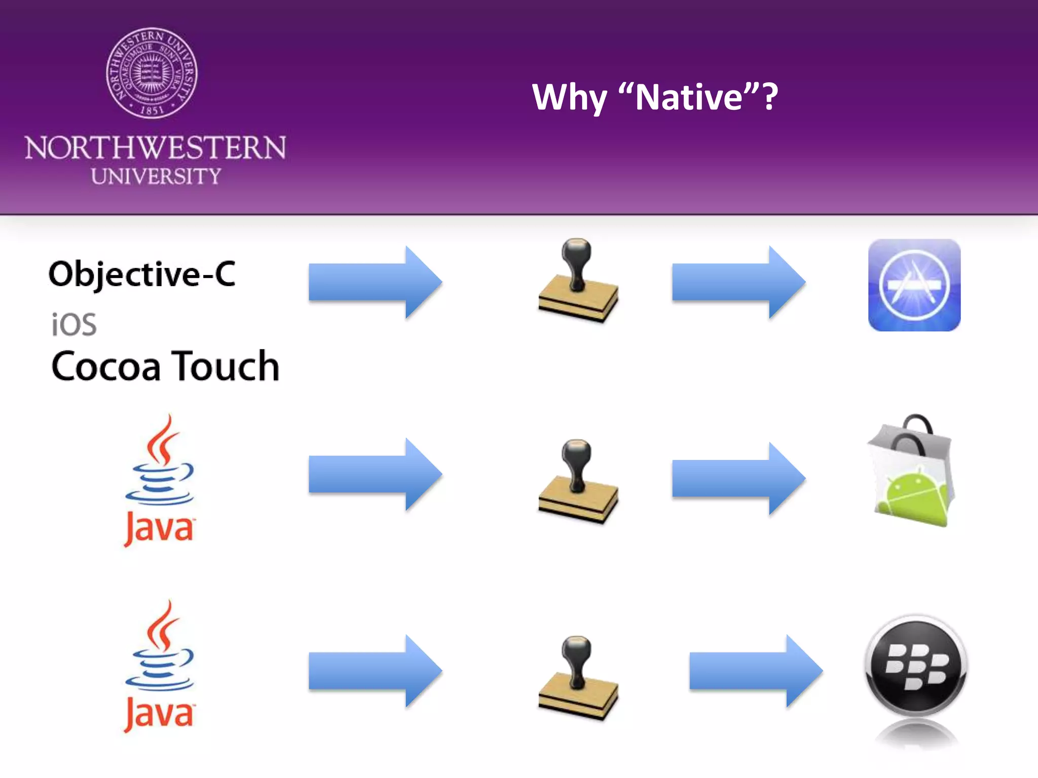 Why “Native”?