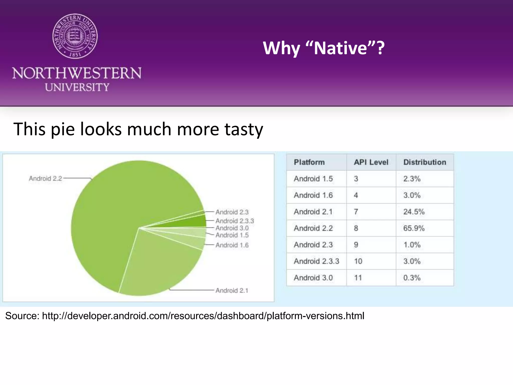 Why “Native”?This pie looks much more tastySource: http://developer.android.com/resources/dashboard/platform-versions.html
