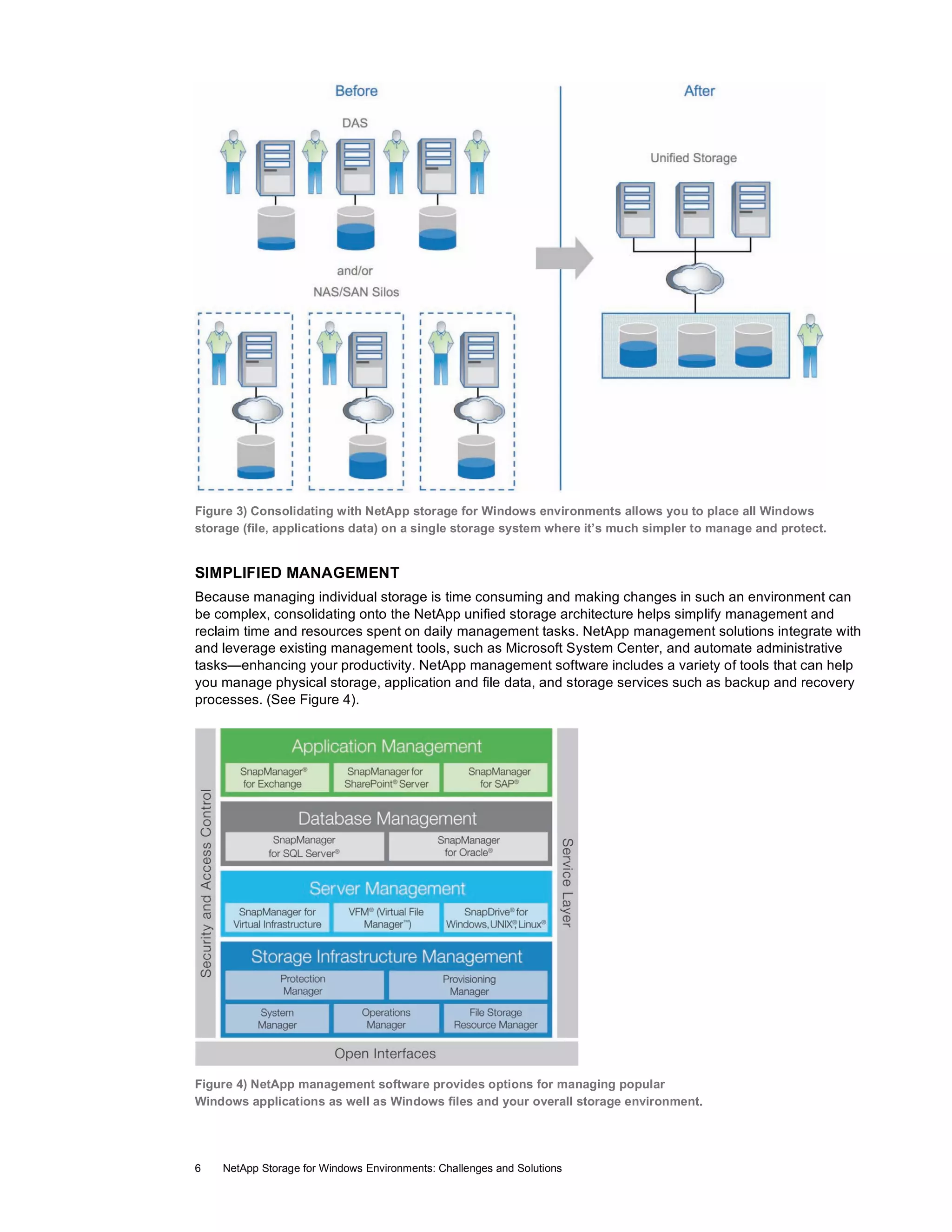 Figure 3) Consolidating with NetApp storage for Windows environments allows you to place all Windows
storage (file, applications data) on a single storage system where it’s much simpler to manage and protect.

SIMPLIFIED MANAGEMENT
Because managing individual storage is time consuming and making changes in such an environment can
be complex, consolidating onto the NetApp unified storage architecture helps simplify management and
reclaim time and resources spent on daily management tasks. NetApp management solutions integrate with
and leverage existing management tools, such as Microsoft System Center, and automate administrative
tasks—enhancing your productivity. NetApp management software includes a variety of tools that can help
you manage physical storage, application and file data, and storage services such as backup and recovery
processes. (See Figure 4).

Figure 4) NetApp management software provides options for managing popular
Windows applications as well as Windows files and your overall storage environment.

6

NetApp Storage for Windows Environments: Challenges and Solutions

 