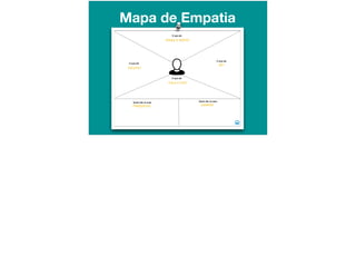 O que ele
PENSA E SENTE?
VÊ?
O que ele
FALA E FAZ?
O que ele
ESCUTA?
O que ele
GANHOS
Quais são os seus
FRAQUEZAS
Quais são as suas
Mapa de Empatia
 