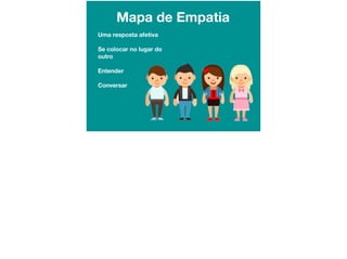 Mapa de Empatia
Uma resposta afetiva
Se colocar no lugar do
outro
Entender
Conversar
 