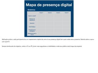 Mapa de presença digital
Dinâmica
Canal 1 Canal 2 Canal 3 Canal 4
Qual é o canal?
Número de
seguidores
Assuntos
Perﬁl Público
Frequência de
postagens
Relevância para a
marca
 