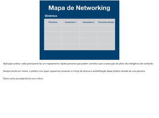 Mapa de Networking
Dinâmica
Próximos Acessíveis 1 Acessíveis 2 Parcerias-desejo
 
