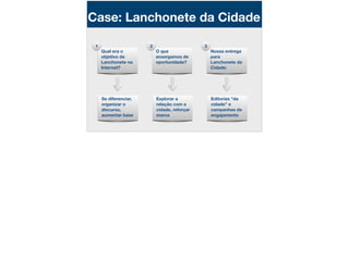 Qual era o
objetivo da
Lanchonete na
Internet?
Case: Lanchonete da Cidade
1
O que
enxergamos de
oportunidade?
Nossa entrega
para
Lanchonete da
Cidade:
2 3
Se diferenciar,
organizar o
discurso,
aumentar base
Explorar a
relação com a
cidade, reforçar
marca
Editorias “da
cidade” e
campanhas de
engajamento
 
