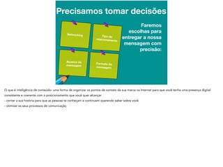 Precisamos tomar decisões
Faremos
escolhas para
entregar a nossa
mensagem com
precisão:
Networking Tipo de
relacionamento
Formato da
mensagem
Alcance da
mensagem
 
