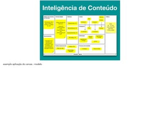 Inteligência de Conteúdo
 