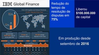 Em produção desde
setembro de 2016
Global Finance
Liberou
$100.000.000
de capital
Redução do
tempo de
resolução de
disputas em
75%
 