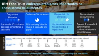 15
IBM Food Trust endereça problemas importantes no
ecossistema de alimentos
Demanda dos
consumidores
Cadeia de Suprimentos Desperdício de
alimentos
Segurança
Alimentar
1 em cada 10 contraem
doenças alimentares a
cada ano
Um terço da comida
fresca mundial é
jogada fora
80% dos negócios de
Varejo é baseado em
papel
Apenas 1 em cada 4
consumidores
confiam no sistema
alimentar atual
*Part of 2018 roadmap for delivery
Food Supply Chain
Ecosystem
Blockchain
Technology
IBMFoodTrust
Fonte confiável de informações , Rastreabilidade e Redução do impacto dos recalls
 