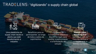 18
Uma plataforma de
supply chain neutra e
aberta que está
transformando a
indústria
Benefícios para os
participantes ao longo
de toda a cadeia de
suprimentos
Um Painel de
Conselheiros (Advisory
Board) formado para
auxiliar a padronização
e a formulação da
solução
Maesrk Line e
Hamburg-Sud
participam sob os
mesmos termos e
condições que os
demais membros
: “digitizando” o supply chain global
18
 