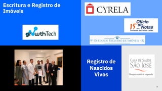Registro de
Nascidos
Vivos
21Think Summit 2019 / Blockchain hoje e amanhã / 27 de Agosto de 2019 / © 2019 IBM Corporation
Escritura e Registro de
Imóveis
 