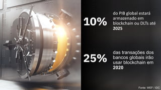 Fonte: WEF / IDC
10%
do PIB global estará
armazenado em
blockchain ou DLTs até
2025
25%
das transações dos
bancos globais irão
usar blockchain em
2020
 