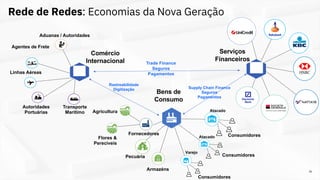 Rede de Redes: Economias da Nova Geração
26
Serviços
Financeiros
Trade Finance
Seguros
Pagamentos
Supply Chain Finance
Seguros
Pagamentos
Comércio
Internacional
Agentes de Frete
Linhas Aéreas
Autoridades
Portuárias
Transporte
Marítimo
Aduanas / Autoridades
Rastreabilidade
Digitização
Bens de
Consumo
Fornecedores
Agricultura
Flores &
Perecíveis
Pecuária
Armazéns
Varejo
Atacado
Consumidores
Atacado
Consumidores
Consumidores
 