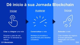 27
Dê início à sua Jornada Blockchain
Estender a rede
Criar modelos de negócio
e novas aplicações
Integração com outras
redes.
Comercializar a rede
Modelos já provados e
experiências para desafios
complexos
Criar ou integrar uma rede
Priorizar o caso de uso
MVP em 12 semanas ou
menos
Iniciar Acelerar Inovar
 