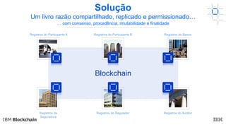 6
Blockchain
Solução
Um livro razão compartilhado, replicado e permissionado…
… com consenso, procedência, imutabilidade e finalidade
Registros do Participante A Registros do Participante B Registros do Banco
Registros da
Seguradora
Registros do Regulador Registros do Auditor
 