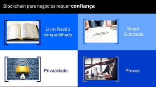 7
Livro Razão
compartilhado
Smart
Contracts
Privacidade Provas
Blockchain para negócios requer confiança
 