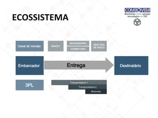 ECOSSISTEMA
Embarcador DestinatárioEntrega
Canal de Vendas
3PL
BANCO
SEGURADORA
GESTORA
DE RISCO
Transportadora 1
Transportadora 2
Motorista
CORRETORA
 