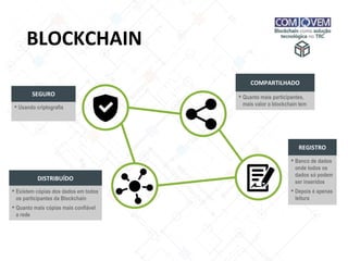 BLOCKCHAIN
DISTRIBUÍDO
▪ Existem cópias dos dados em todos
os participantes da Blockchain
▪ Quanto mais cópias mais confiável
a rede
COMPARTILHADO
▪ Quanto mais participantes,
mais valor o blockchain tem
REGISTRO
▪ Banco de dados
onde todos os
dados só podem
ser inseridos
▪ Depois é apenas
leitura
▪ Usando criptografia
SEGURO
 