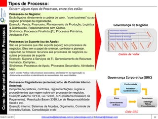 11Versão 20 | Mar 2015
ComoImplementarEscritóriodeProcessos
rildo.santos@etecnologia.com.br | etecnologia.com.br | rildosan@rildosan.com
Existem alguns tipos de Processos, entre eles estão:
Processos de Negócio:
Estão ligados diretamente ao negócio principal (core business), cadeia
de valor ou atividade primária da organização.
Exemplo: Venda, Financeiro, Planejamento da Produção, Logística
& Distribuição, Relacionamento com Cliente.
Sinônimos: Processos Finalístico[1], Processos Primários,
Atividades Fim.
Processos de Suporte (ou de Apoio):
São os processos que dão suporte (apoio) aos processos de
negócios. Eles tem o papel de orientar, controlar e planejar,
capacitar ou fornecer recursos aos processos de negócios ou
outros processos de suporte
Exemplo: Suporte a Serviços de TI, Gerenciamento de Recursos
Humanos, Compras...
Sinônimos: Processos de Apoio, Processos Secundários,
Atividades Meio
Tipos de Processo:
Processos Reguladores (externos) e/ou de Controle Interno
(interno):
Conjunto de políticas, controles, regulamentações, regras e
procedimentos que regem sobre um processo de negócios.
Exemplo externo: SPED, Lei 12305, SPB (Sistema Brasileiro de
Pagamento), Resolução Bacen 3380, Lei de Responsabilidade
fiscal e etc.
Exemplo interno: Sistemas de Alçadas, Orçamento, Controle de
Entradas/Saídas, Consolidação e etc
Governança Corporativa (GRC)
Governança de Negócio
Cadeia de Valor
Ciclo GRC
[1] Em Gestão Pública: São processos associados à atividades fim da organização ou
diretamente envolvidos no atendimento às necessidades dos seus cidadãos
 