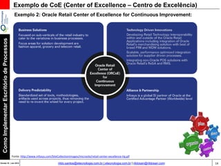 14Versão 20 | Mar 2015
ComoImplementarEscritóriodeProcessos
rildo.santos@etecnologia.com.br | etecnologia.com.br | rildosan@rildosan.com
Exemplo 2: Oracle Retail Center of Excellence for Continuous Improvement:
Fonte: http://www.infosys.com/SiteCollectionImages/microsite/retail-center-excellence-lrg.gif
Exemplo de CoE (Center of Excellence – Centro de Excelência)
 