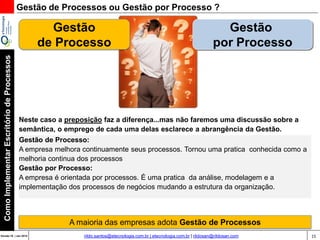 15Versão 20 | Mar 2015
ComoImplementarEscritóriodeProcessos
rildo.santos@etecnologia.com.br | etecnologia.com.br | rildosan@rildosan.com
Gestão
de Processo
Gestão
por Processo
Neste caso a preposição faz a diferença...mas não faremos uma discussão sobre a
semântica, o emprego de cada uma delas esclarece a abrangência da Gestão.
Gestão de Processo:
A empresa melhora continuamente seus processos. Tornou uma pratica conhecida como a
melhoria continua dos processos
Gestão por Processo:
A empresa é orientada por processos. É uma pratica da análise, modelagem e a
implementação dos processos de negócios mudando a estrutura da organização.
Gestão de Processos ou Gestão por Processo ?
A maioria das empresas adota Gestão de Processos
 