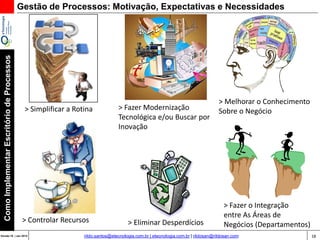 18Versão 20 | Mar 2015
ComoImplementarEscritóriodeProcessos
rildo.santos@etecnologia.com.br | etecnologia.com.br | rildosan@rildosan.com
> Melhorar o Conhecimento
Sobre o Negócio
> Fazer o Integração
entre As Áreas de
Negócios (Departamentos)
> Simplificar a Rotina
> Eliminar Desperdícios
> Fazer Modernização
Tecnológica e/ou Buscar por
Inovação
> Controlar Recursos
Gestão de Processos: Motivação, Expectativas e Necessidades
 