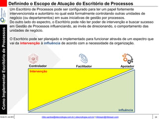 24Versão 20 | Mar 2015
ComoImplementarEscritóriodeProcessos
rildo.santos@etecnologia.com.br | etecnologia.com.br | rildosan@rildosan.com
Definindo o Escopo de Atuação do Escritório de Processos
Um Escritório de Processos pode ser configurado para ter um papel fortemente
intervencionista e autoritário no qual está formalmente controlando outras unidades de
negócio (ou departamentos) em suas iniciativas de gestão por processos.
Do outro lado do espectro, o Escritório pode não ter poder de intervenção e buscar sucesso
em Gestão de Processos influenciando, ao invés de direcionando, o comportamento das
unidades de negócio.
O Escritório pode ser planejado e implementado para funcionar através de um espectro que
vai da intervenção à influência de acordo com a necessidade da organização.
Controlador Facilitador Apoiador
Intervenção
influência
 