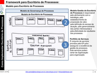 33Versão 20 | Mar 2015
ComoImplementarEscritóriodeProcessos
rildo.santos@etecnologia.com.br | etecnologia.com.br | rildosan@rildosan.com
Modelo para Escritório de Processos
Framework para Escritório de Processos:
2
3
Portfólio de Serviços
É conjunto de serviços
providos pelo EP para
assegurar a excelência da
gestão de processos.
Este serviços podem
variar de organização
para organização.
Modelo Gestão do Escritório
de Processos é responsável
pelo alinhamento com a
estratégia, pelo
estabelecimento da
proposição de valor,
pela definição do escopo de
atuação, pelo gerenciamento
das partes interessadas e
pela efetividade de resultados
dos processos.
Modelo de Governança de Processos
Modelo de Escritório de Processos
 