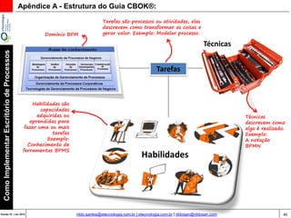 40Versão 20 | Mar 2015
ComoImplementarEscritóriodeProcessos
rildo.santos@etecnologia.com.br | etecnologia.com.br | rildosan@rildosan.com
Apêndice A - Estrutura do Guia CBOK®:
Técnicas
Tarefas
Habilidades
Técnicas
descrevem como
algo é realizado.
Exemplo:
A notação
BPMN
Habilidades são
capacidades
adquiridas ou
aprendidas para
fazer uma ou mais
tarefas
Exemplo:
Conhecimento de
ferramentas BPMS
Tarefas são processos ou atividades, elas
descrevem como transformar as coisas e
gerar valor. Exemplo: Modelar processo.Domínio BPM
 