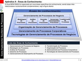 44Versão 20 | Mar 2015
ComoImplementarEscritóriodeProcessos
rildo.santos@etecnologia.com.br | etecnologia.com.br | rildosan@rildosan.com
Apêndice A - Áreas de Conhecimento:
O Guia BPM CBOK foi organizado em nove áreas específicas de conhecimento, sendo todas inter-
relacionadas e evolutivamente complementares, veja a figura abaixo:
1. Gerenciamento de Processos de Negócio
2. Modelagem de Processos
3. Análise de Processos
4. Desenho de Processos
5. Gerenciamento de Desempenho de Processos
6. Transformação de Processos
7. Organização de Processos
8. Gerenciamento de Processos Corporativos
9. Tecnologias de Gerenciamento de Processos
Lista das Áreas de Conhecimento:
 