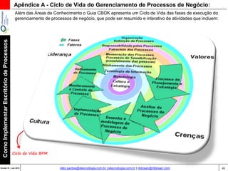45Versão 20 | Mar 2015
ComoImplementarEscritóriodeProcessos
rildo.santos@etecnologia.com.br | etecnologia.com.br | rildosan@rildosan.com
Apêndice A - Ciclo de Vida do Gerenciamento de Processos de Negócio:
Além das Áreas de Conhecimento o Guia CBOK apresenta um Ciclo de Vida das fases de execução do
gerenciamento de processos de negócio, que pode ser resumido e interativo de atividades que incluem:
Ciclo de Vida BPM
 
