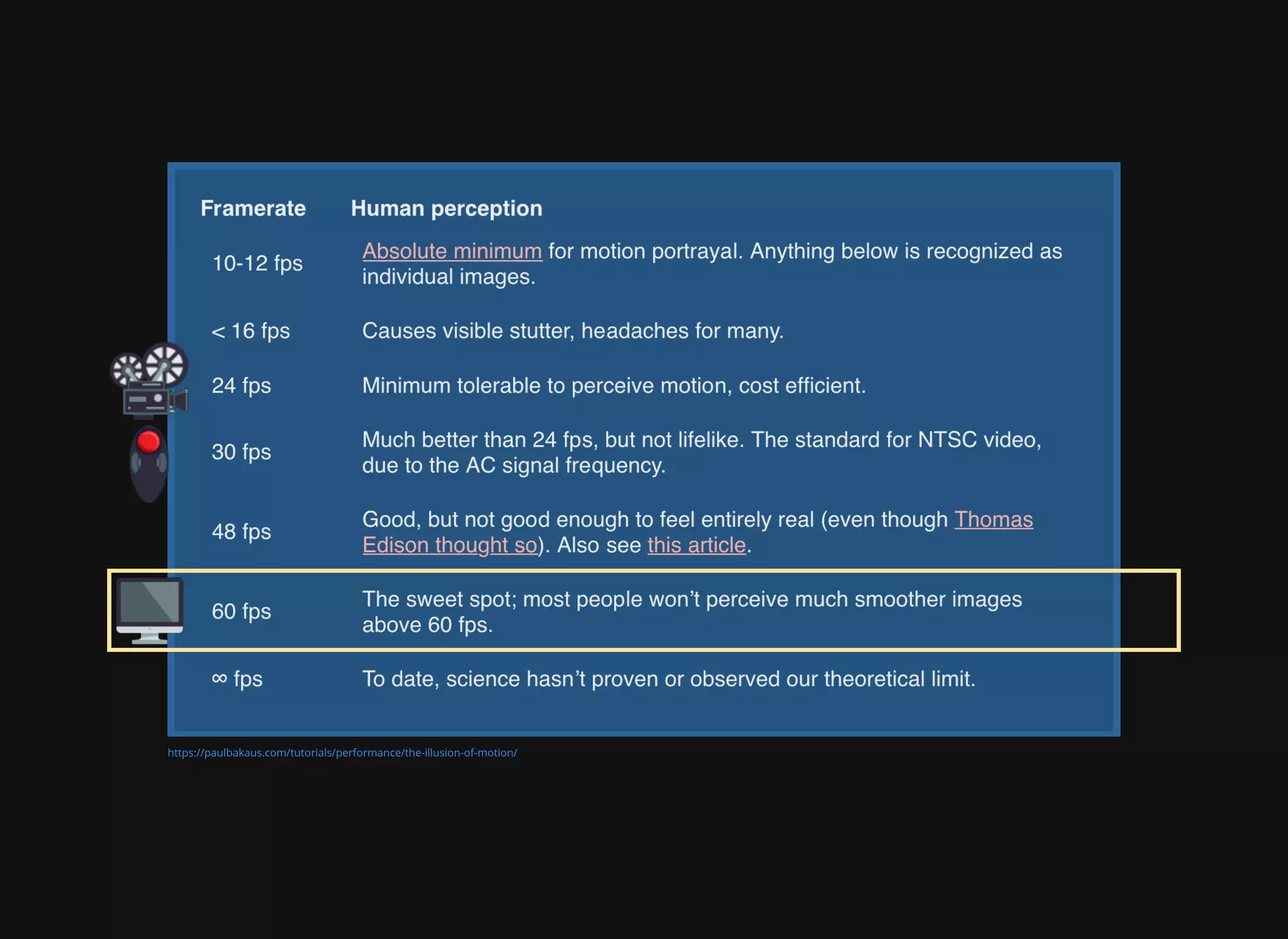 배영 - CSS Animation 성능 이론과 실제 적용 사례 [WSConf.Seoul.2017. Vol.2]