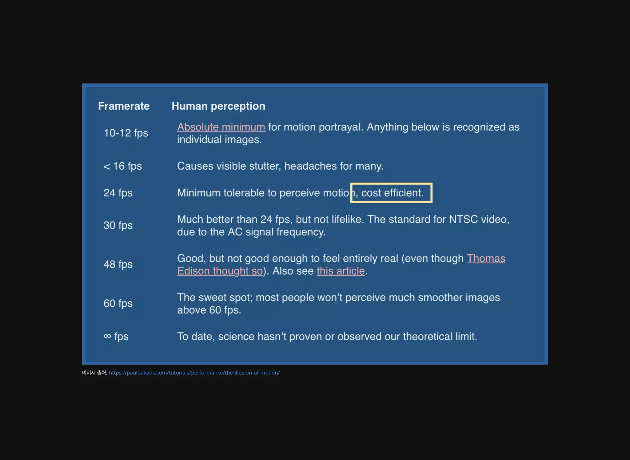 배영 - CSS Animation 성능 이론과 실제 적용 사례 [WSConf.Seoul.2017. Vol.2]