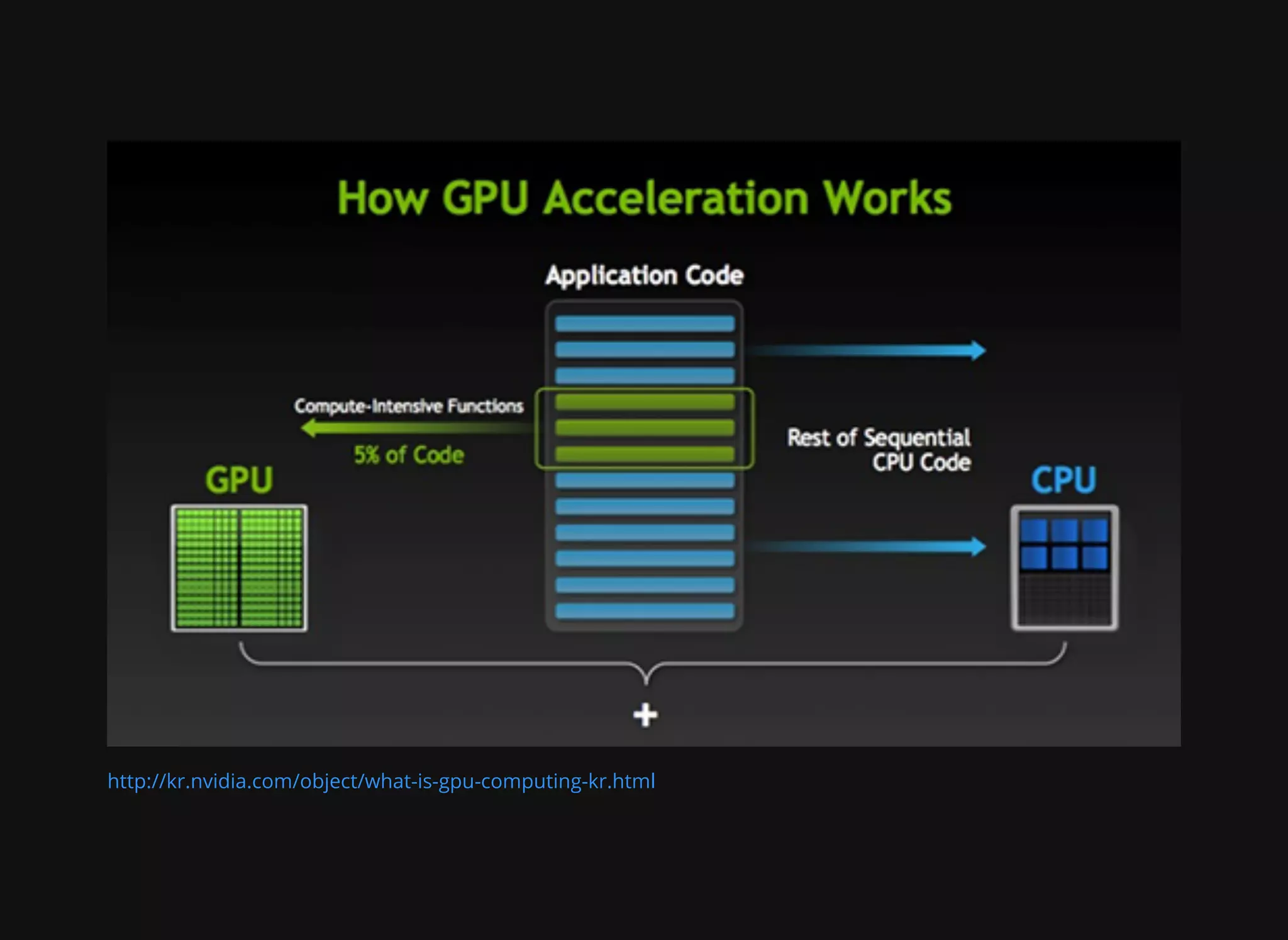 배영 - CSS Animation 성능 이론과 실제 적용 사례 [WSConf.Seoul.2017. Vol.2]