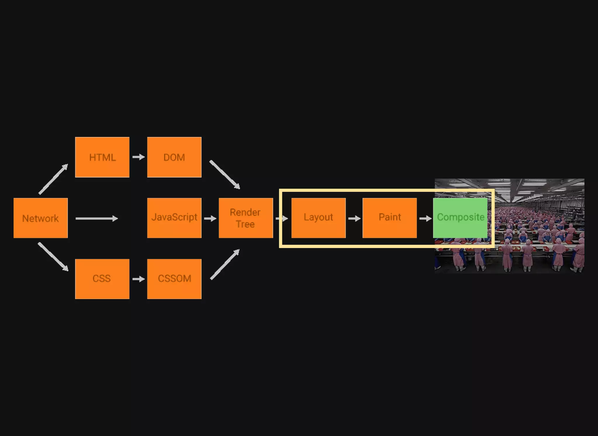 배영 - CSS Animation 성능 이론과 실제 적용 사례 [WSConf.Seoul.2017. Vol.2]